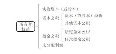 煤礦業(yè)常用的會(huì )計科目有那些
