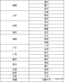 會(huì )計科目性質(zhì)錯了怎么調