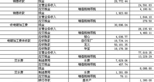 關(guān)于家具廠(chǎng)的會(huì )計科目