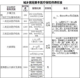 補貼,生育,會(huì )計科目,社保局