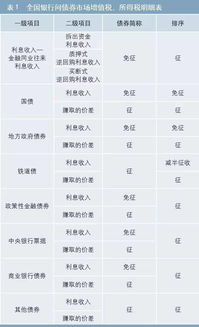 的是,正確,會(huì )計科目,設置