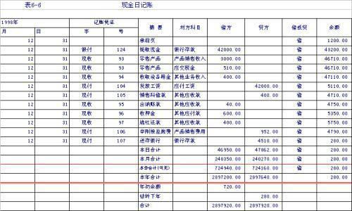 證券賣(mài)出會(huì )計科目怎么做