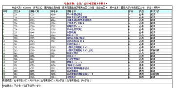 會(huì )計科目專(zhuān)科