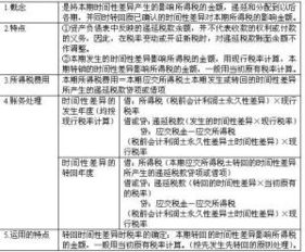 遞延稅款設置什么會(huì )計科目