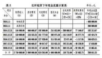 融資租賃,會(huì )計科目,汽車(chē)