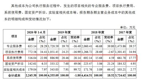 耕地使用費(fèi)會(huì)計(jì)科目