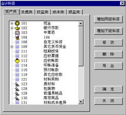 會(huì )計科目的設置應當,會(huì )計科目的設置原則包括,會(huì )計科目輔助核算設置