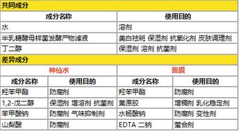 化妝品,會(huì )計科目,行業(yè)