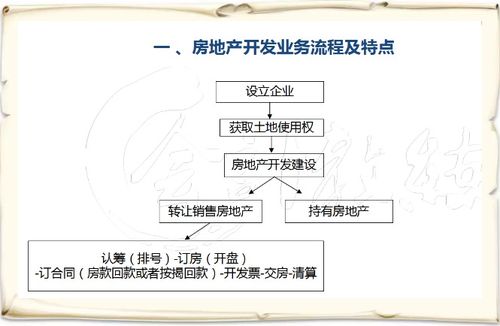 房地產(chǎn)會(huì )計科目項目設置