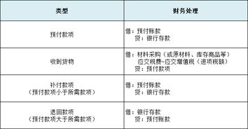 預收賬款屬于負債類(lèi)會(huì )計科目嗎,預收賬款屬于負債類(lèi)嗎,預收賬款為什么屬于負債類(lèi)
