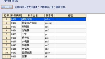 出差,費用,會(huì )計科目