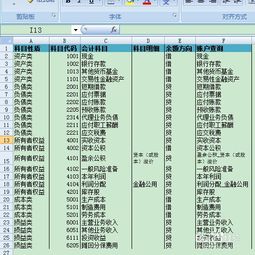 開(kāi)會(huì ),員工,會(huì )計科目