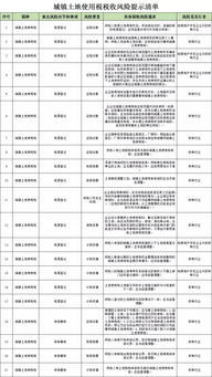 稅金,退稅,應交,會(huì )計科目
