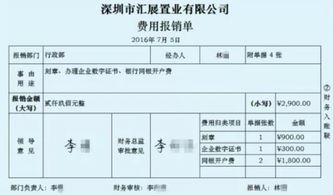 原始憑證的基本要素應包括會(huì )計科目