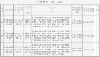 廠房押金屬于什么會計(jì)科目,廠房押金計(jì)入什么會計(jì)科目,收回包裝物押金的會計(jì)分錄會計(jì)科目