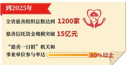 慈善公益機構會(huì )計科目