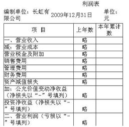 所得稅匯算調(diào)整成本會計科目