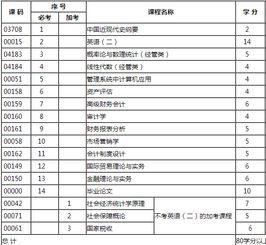 西南大學(xué)考研會(huì )計科目