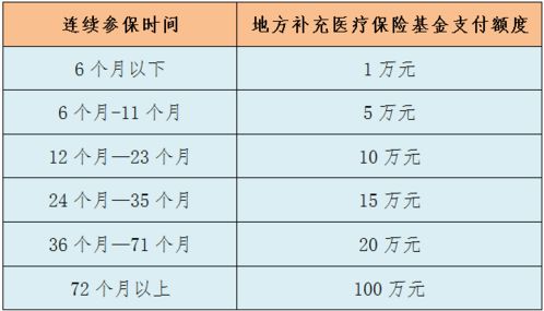 社保,會(huì )計科目,補退額