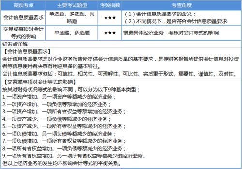 下列關(guān)于會(huì)計(jì)賬戶和會(huì)計(jì)科目的說法正確的是,下列關(guān)于會(huì)計(jì)賬戶和會(huì)計(jì)科目的說法不正確的是,下列關(guān)于會(huì)計(jì)賬戶和會(huì)計(jì)科目的聯(lián)系敘述正確的有