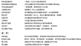 資產(chǎn)類會計科目