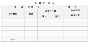 買(mǎi)電鍋單位用記什么會(huì )計科目