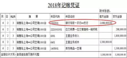 應收帳款出售會(huì )計科目