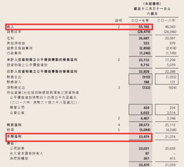 怎樣分析重點(diǎn)會(huì )計科目