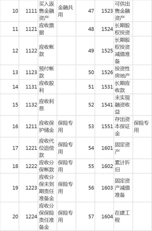 原材料會計科目只記金額