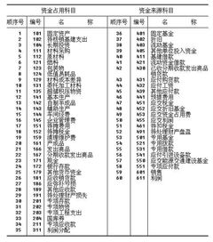 企業(yè)會(huì )計制度下會(huì )計科目表