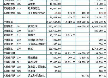 工程類人工費怎么做會計科目,臨時人工費會計科目,人工費做什么會計科目