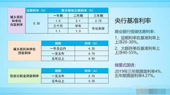 2022銀行大額存單會有嗎,大額存單會計(jì)科目,大額存單計(jì)入會計(jì)科目
