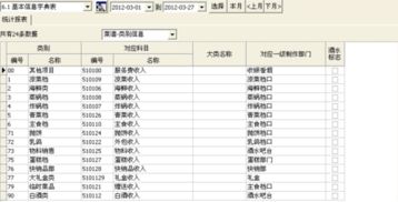 計入,廚房,員工,會(huì )計科目