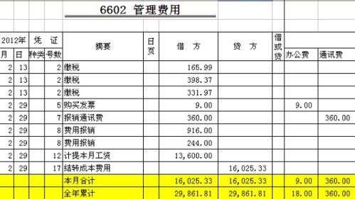 報銷(xiāo),理發(fā),會(huì )計科目