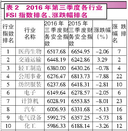 賬款,代號,應付,會(huì )計科目