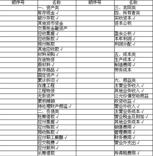 利息算什么會(huì )計科目,投資算什么會(huì )計科目,送禮算什么會(huì )計科目