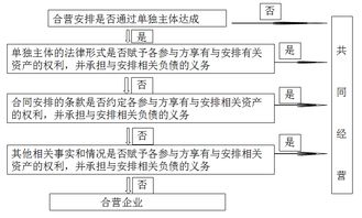 股權(quán)投資,長期,會計科目