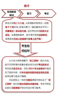 重要性,學(xué)會(huì ),會(huì )計科目