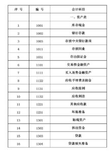 還款微眾銀行利息會(huì )計科目