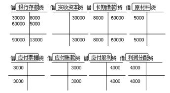 口徑,注意事項,會(huì )計科目,調整后