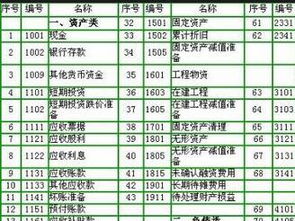 根據行業(yè)不同會(huì )計科目有所區別,會(huì )計賬戶(hù)和會(huì )計科目的區別,會(huì )計項目和會(huì )計科目的區別