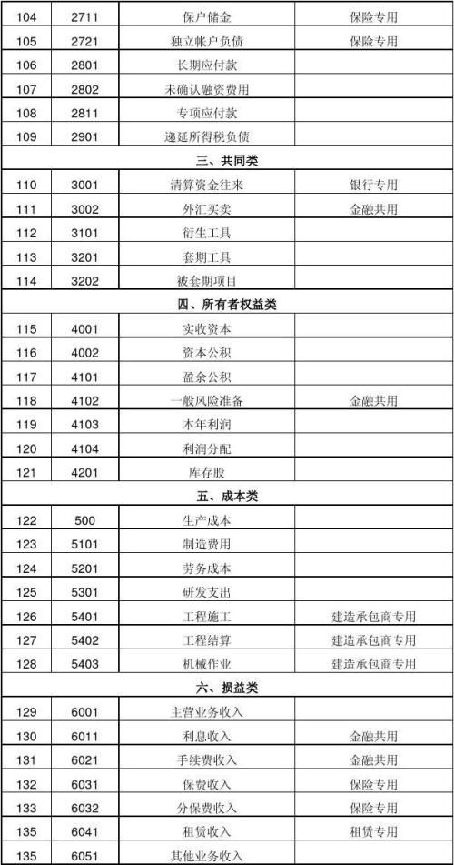 預(yù)付保險費(fèi)屬于什么會計(jì)科目,預(yù)付保險費(fèi)計(jì)入什么會計(jì)科目,預(yù)付保險費(fèi)的會計(jì)科目