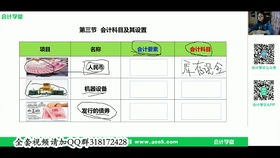 房地產(chǎn)會(huì )計科目明細表,房地產(chǎn)開(kāi)發(fā)會(huì )計科目,房地產(chǎn)開(kāi)發(fā)會(huì )計科目一覽表