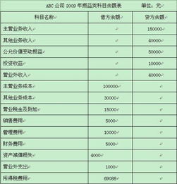 哪些會(huì )計科目月底畫(huà)紅線(xiàn)