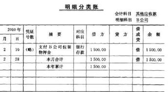 會(huì )計科目其他應收款是什么意思,其他應收款會(huì )計科目代碼是多少,其他應收款對應的會(huì )計科目