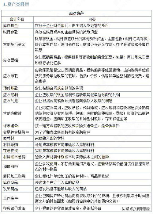 英文,會(huì )計科目,常用