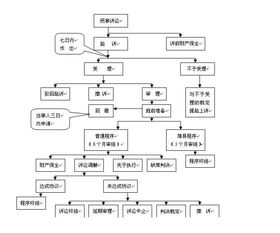 民事訴訟會(huì )計科目