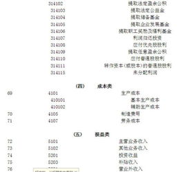 制造費用會(huì )計科目編號,會(huì )計科目名稱(chēng)及編號,周轉材料會(huì )計科目編號