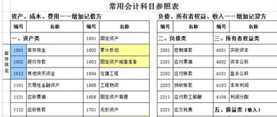 收保險費會(huì )計科目
