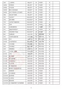 如何快速區(qū)分會計(jì)科目,如何快速記會計(jì)科目,如何快速建立會計(jì)科目